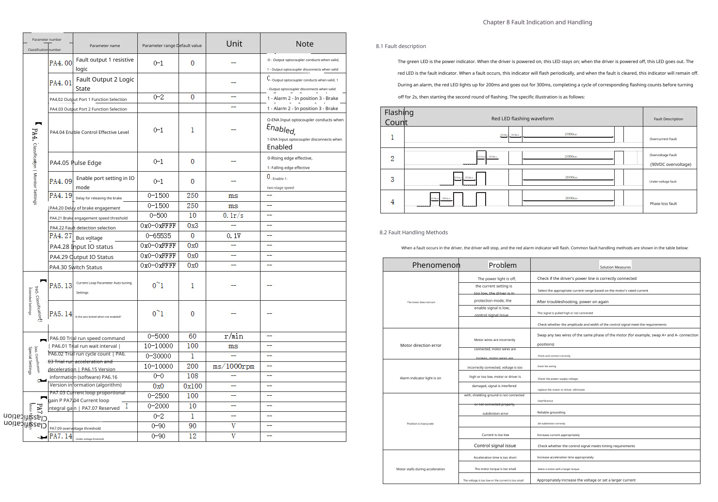 Digital Two-Phase Stepping Motor Driver DM1-542 Digital Two-Phase Stepping Motor Driver DM1-542