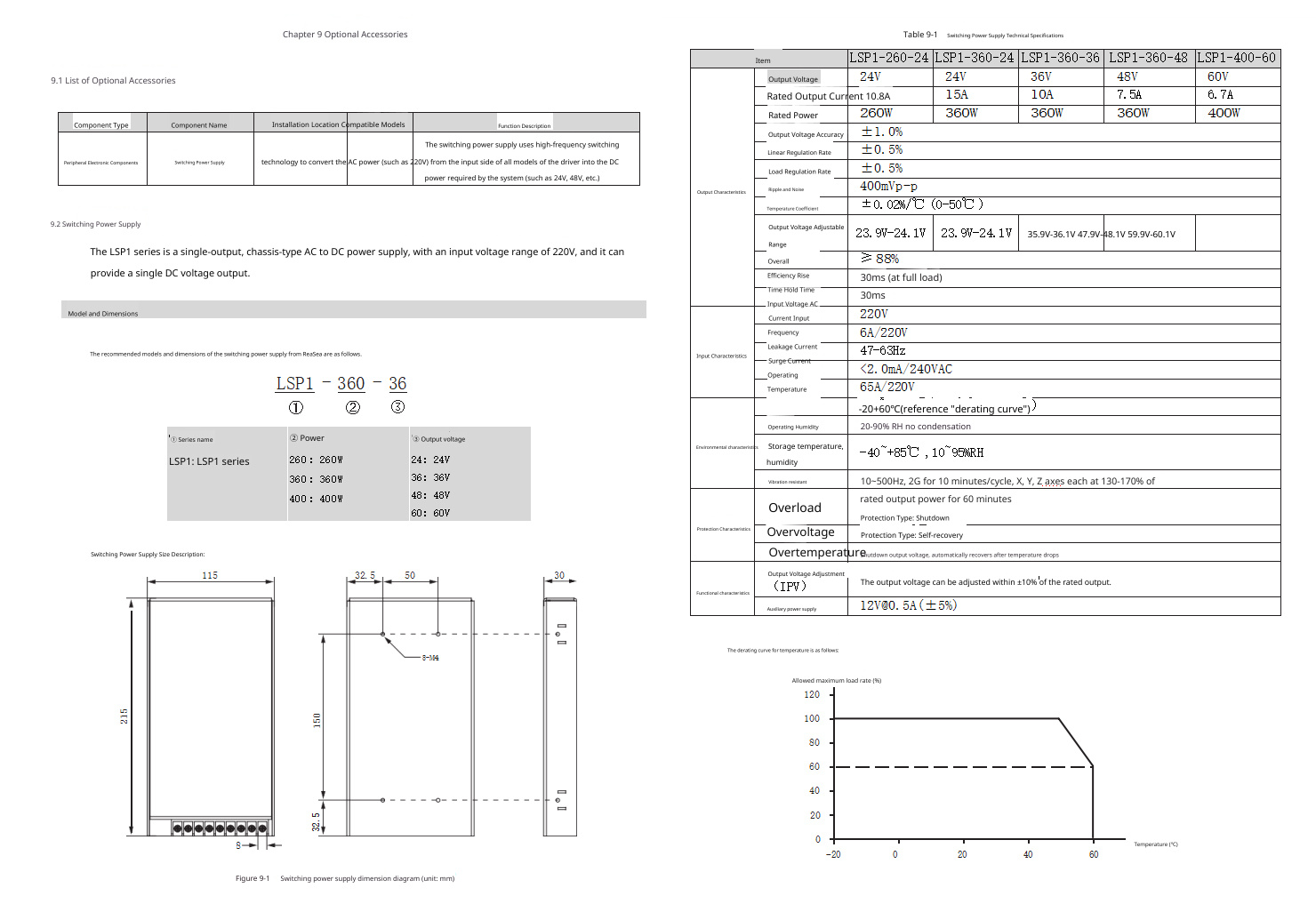 Digital Two-Phase Stepping Motor Driver DM1-542 Digital Two-Phase Stepping Motor Driver DM1-542